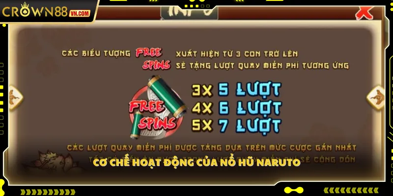 Cơ chế hoạt động của Nổ Hũ Naruto